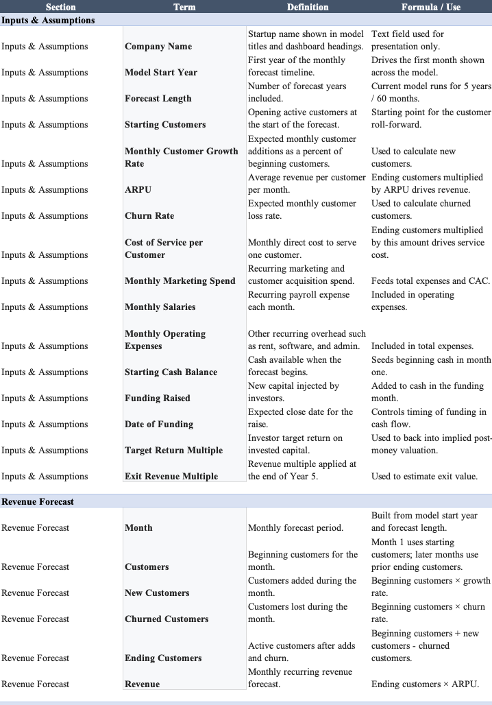 Startup Financial Model Workbook Preview